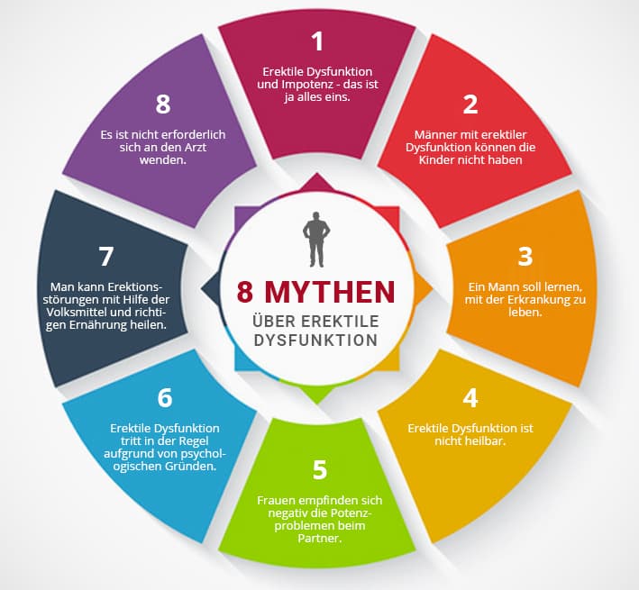 8 Mythen über erektile Dysfunktion