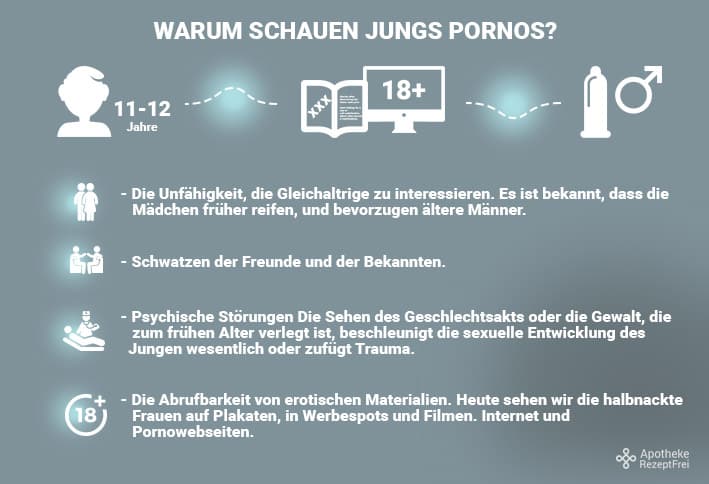 Pornografiesucht bei Jugendlichen