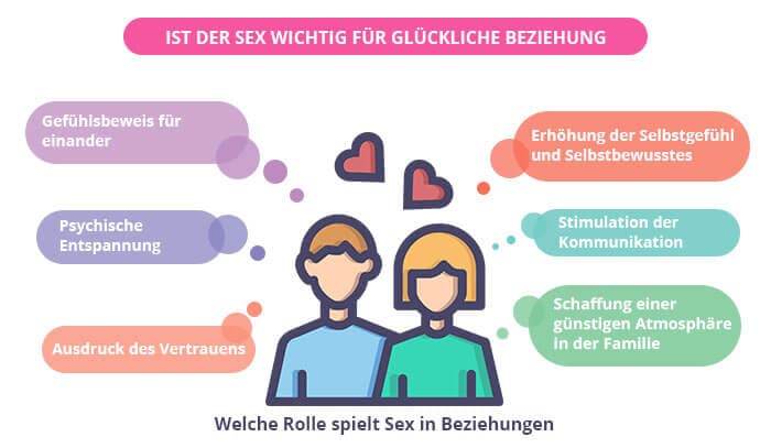 Wie wichtig ist sex in einer beziehung