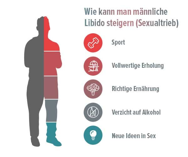 man Libido steigern